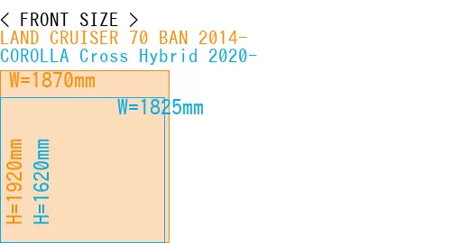 #LAND CRUISER 70 BAN 2014- + COROLLA Cross Hybrid 2020-